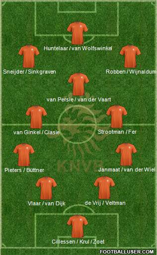 Holland Formation 2014
