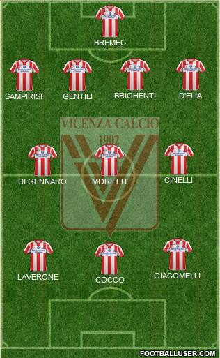 Vicenza Formation 2014