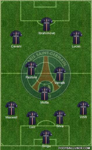 Paris Saint-Germain Formation 2014