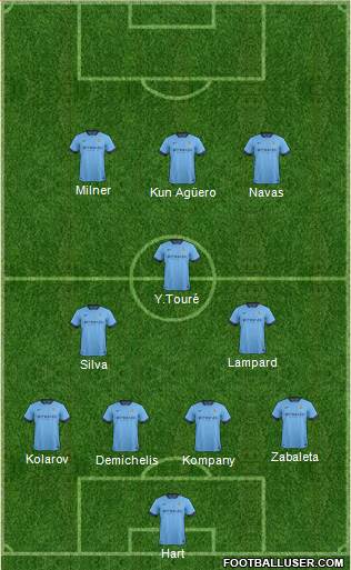 Manchester City Formation 2014