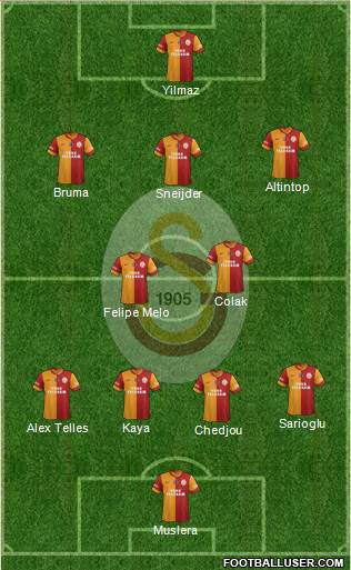 Galatasaray SK Formation 2014