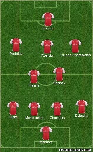 Arsenal Formation 2014