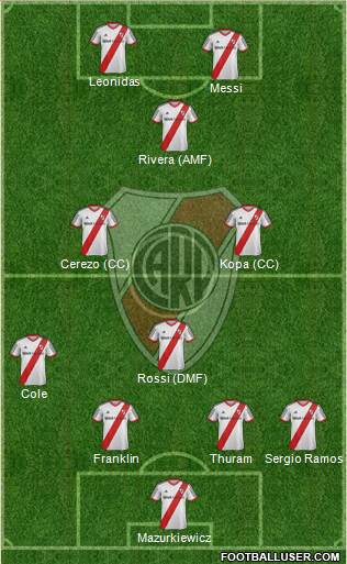 River Plate Formation 2014