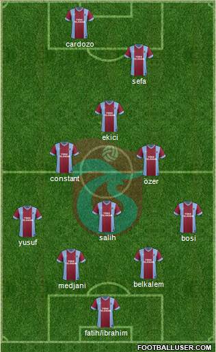 Trabzonspor Formation 2014