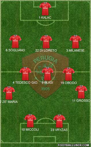 Perugia Formation 2014