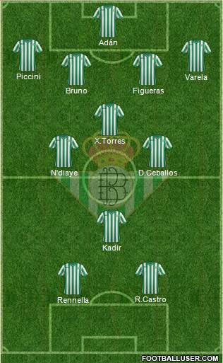 Real Betis B., S.A.D. Formation 2014
