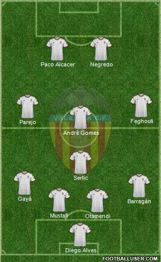 Valencia C.F., S.A.D. Formation 2014
