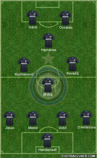 F.C. Internazionale Formation 2014