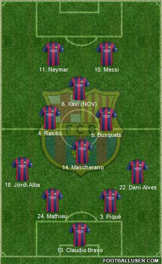 F.C. Barcelona Formation 2014