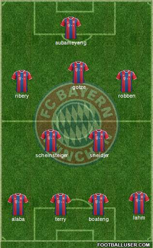 FC Bayern München Formation 2014