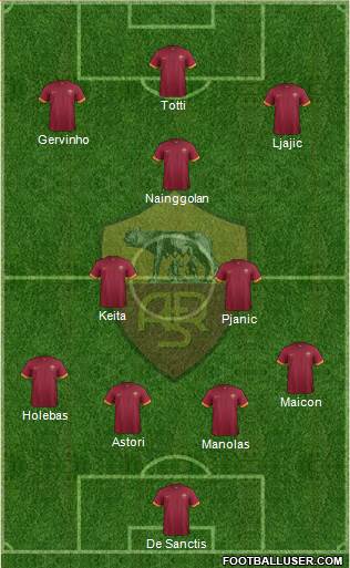 AS Roma Formation 2014