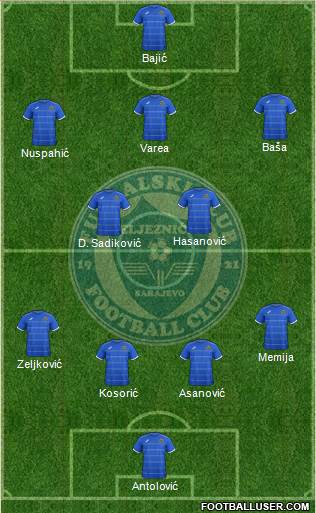 FK Zeljeznicar Sarajevo Formation 2014