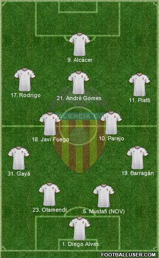Valencia C.F., S.A.D. Formation 2014
