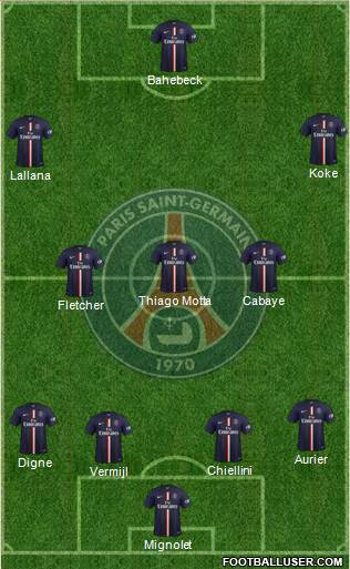 Paris Saint-Germain Formation 2014