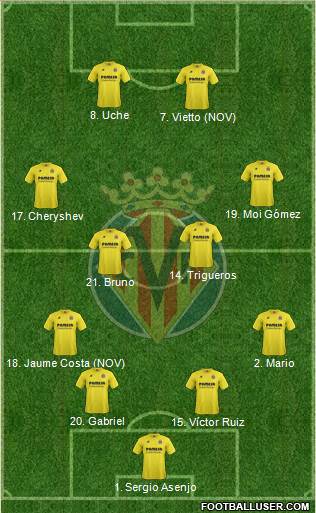 Villarreal C.F., S.A.D. Formation 2014