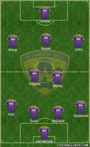 NK Maribor Formation 2014