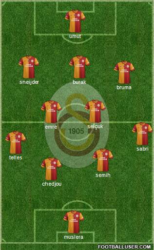 Galatasaray SK Formation 2014