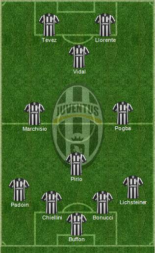 Juventus Formation 2014