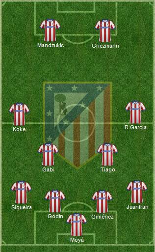 Atlético Madrid B Formation 2014