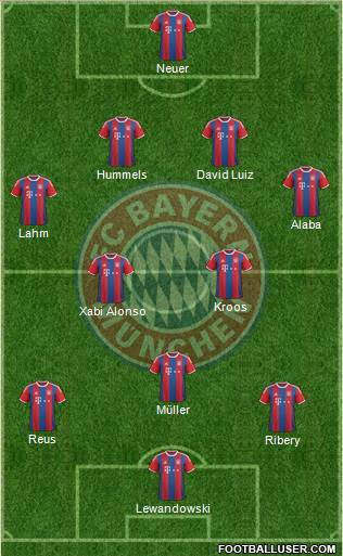 FC Bayern München Formation 2014
