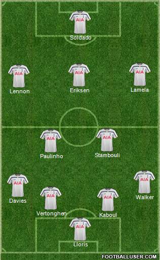 Tottenham Hotspur Formation 2014