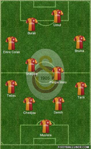 Galatasaray SK Formation 2014