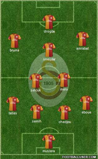 Galatasaray SK Formation 2014