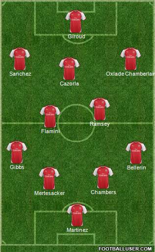 Arsenal Formation 2014