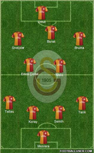 Galatasaray SK Formation 2014