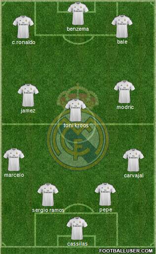 Real Madrid C.F. Formation 2014