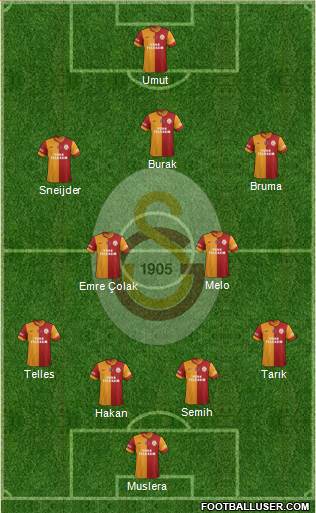 Galatasaray SK Formation 2014