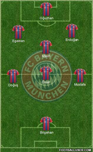 FC Bayern München Formation 2014