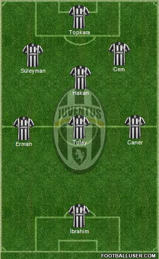 Juventus Formation 2014