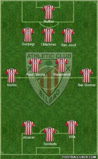 Athletic Club Formation 2014