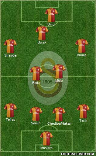 Galatasaray SK Formation 2014