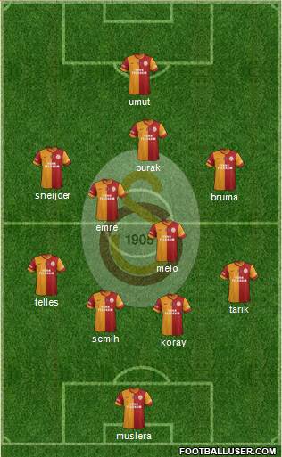 Galatasaray SK Formation 2014