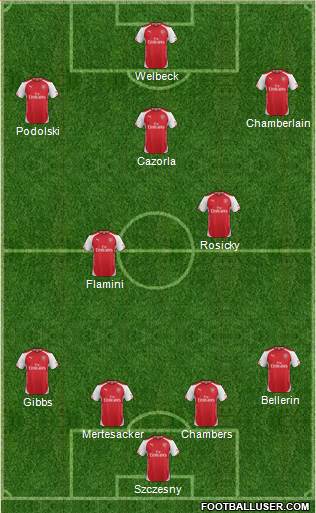 Arsenal Formation 2014