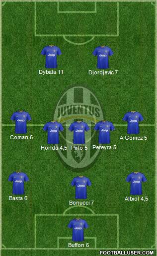 Juventus Formation 2014
