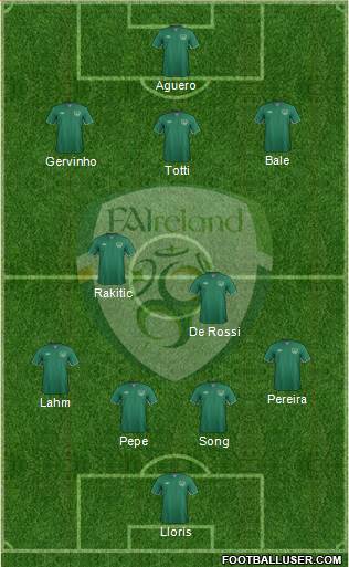 Ireland Formation 2014