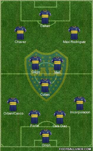 Boca Juniors Formation 2014