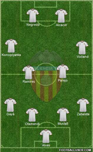 Valencia C.F., S.A.D. Formation 2014