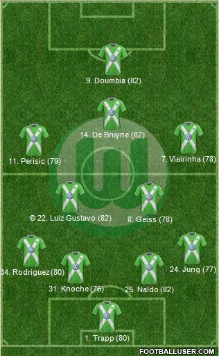 VfL Wolfsburg Formation 2014
