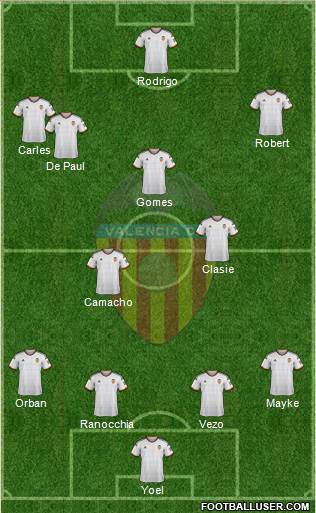 Valencia C.F., S.A.D. Formation 2014