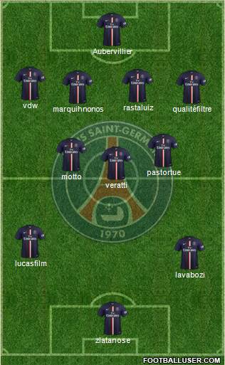Paris Saint-Germain Formation 2014