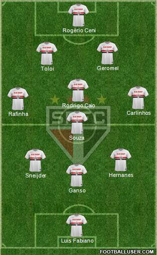 São Paulo FC Formation 2014