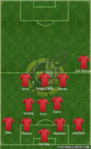 Spain Formation 2014