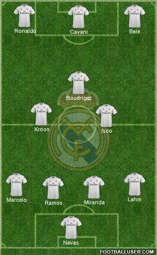 Real Madrid C.F. Formation 2014