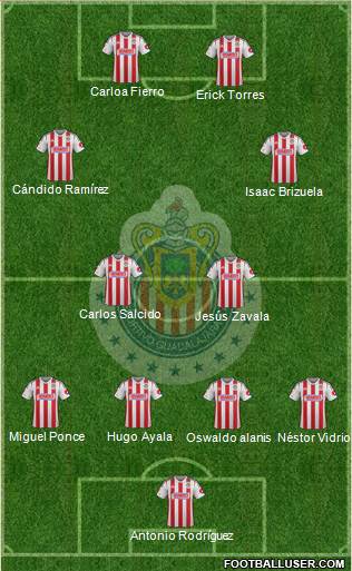 Club Guadalajara Formation 2014