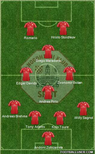 RNK Split Formation 2014