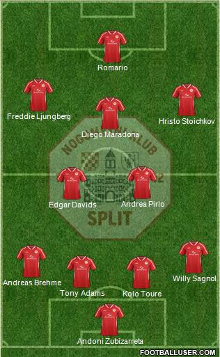 RNK Split Formation 2014